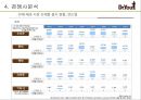 오리온제과,닥터유,과자시장,마케팅전략,,여성마케팅 32페이지