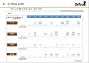 오리온제과,닥터유,과자시장,마케팅전략,,여성마케팅 34페이지