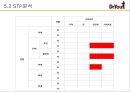 오리온제과,닥터유,과자시장,마케팅전략,,여성마케팅 43페이지