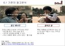 오리온제과,닥터유,과자시장,마케팅전략,,여성마케팅 52페이지
