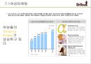 오리온제과,닥터유,과자시장,마케팅전략,,여성마케팅 66페이지