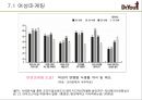 오리온제과,닥터유,과자시장,마케팅전략,,여성마케팅 67페이지