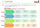 오리온제과,닥터유,과자시장,마케팅전략,,여성마케팅 72페이지