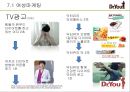 오리온제과,닥터유,과자시장,마케팅전략,,여성마케팅 76페이지