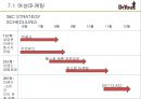 오리온제과,닥터유,과자시장,마케팅전략,,여성마케팅 82페이지