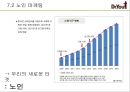 오리온제과,닥터유,과자시장,마케팅전략,,여성마케팅 84페이지