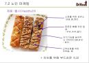 오리온제과,닥터유,과자시장,마케팅전략,,여성마케팅 86페이지