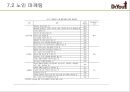 오리온제과,닥터유,과자시장,마케팅전략,,여성마케팅 87페이지