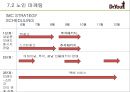 오리온제과,닥터유,과자시장,마케팅전략,,여성마케팅 95페이지