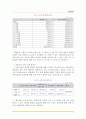 당신은 원자력 발전이 축소될 때 얼마만큼의 전력요금인상을 받아들이겠습니까? - 원자력발전과 전력 요금인상,원자력발전,원자력발전소와 전기요금 9페이지