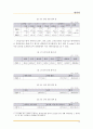 당신은 원자력 발전이 축소될 때 얼마만큼의 전력요금인상을 받아들이겠습니까? - 원자력발전과 전력 요금인상,원자력발전,원자력발전소와 전기요금 14페이지