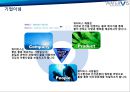 워터비스,생수사업,마케팅,브랜드,브랜드마케팅,기업,서비스마케팅,글로벌,경영,시장,사례,swot,stp,4p.PPT자료 7페이지