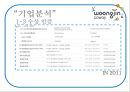ECO-WAY - 웅진코웨이,웅진기업분석,웅진마케팅전략,LCA,제품생산개발LCA.PPT자료 8페이지