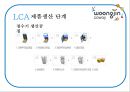 ECO-WAY - 웅진코웨이,웅진기업분석,웅진마케팅전략,LCA,제품생산개발LCA.PPT자료 20페이지
