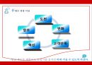 유겐트 (패션 보청기) - 유겐트보청기,유겐트기업분석,유겐트마케팅전략,보청기마케팅전략,보청기분석.PPT자료 5페이지