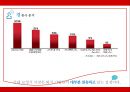 유겐트 (패션 보청기) - 유겐트보청기,유겐트기업분석,유겐트마케팅전략,보청기마케팅전략,보청기분석.PPT자료 10페이지