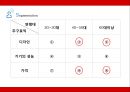 유겐트 (패션 보청기) - 유겐트보청기,유겐트기업분석,유겐트마케팅전략,보청기마케팅전략,보청기분석.PPT자료 17페이지