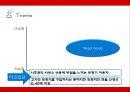 유겐트 (패션 보청기) - 유겐트보청기,유겐트기업분석,유겐트마케팅전략,보청기마케팅전략,보청기분석.PPT자료 19페이지
