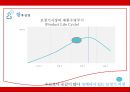 유겐트 (패션 보청기) - 유겐트보청기,유겐트기업분석,유겐트마케팅전략,보청기마케팅전략,보청기분석.PPT자료 32페이지