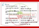 유겐트 (패션 보청기) - 유겐트보청기,유겐트기업분석,유겐트마케팅전략,보청기마케팅전략,보청기분석.PPT자료 34페이지