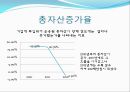 우리은행 재무비율 분석 - 우리은행재무분석,재무분석사례,재무비율분석사례,은행재무분석.PPT자료 4페이지