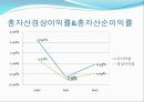 우리은행 재무비율 분석 - 우리은행재무분석,재무분석사례,재무비율분석사례,은행재무분석.PPT자료 12페이지