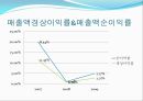 우리은행 재무비율 분석 - 우리은행재무분석,재무분석사례,재무비율분석사례,은행재무분석.PPT자료 20페이지