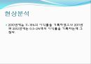 우리은행 재무비율 분석 - 우리은행재무분석,재무분석사례,재무비율분석사례,은행재무분석.PPT자료 21페이지