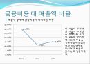 우리은행 재무비율 분석 - 우리은행재무분석,재무분석사례,재무비율분석사례,은행재무분석.PPT자료 23페이지
