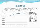 우리은행 재무비율 분석 - 우리은행재무분석,재무분석사례,재무비율분석사례,은행재무분석.PPT자료 29페이지