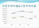 우리은행 재무비율 분석 - 우리은행재무분석,재무분석사례,재무비율분석사례,은행재무분석.PPT자료 34페이지