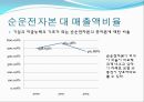 우리은행 재무비율 분석 - 우리은행재무분석,재무분석사례,재무비율분석사례,은행재무분석.PPT자료 37페이지