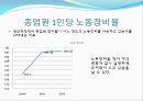 우리은행 재무비율 분석 - 우리은행재무분석,재무분석사례,재무비율분석사례,은행재무분석.PPT자료 49페이지