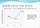 우리은행 재무비율 분석 - 우리은행재무분석,재무분석사례,재무비율분석사례,은행재무분석.PPT자료 50페이지