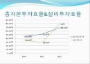 우리은행 재무비율 분석 - 우리은행재무분석,재무분석사례,재무비율분석사례,은행재무분석.PPT자료 52페이지