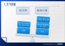 월마트한국진출,월마트중국진출,월마트해외진출사례,해외진출성공사례,해외진출실패사례 16페이지