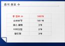월마트한국진출,월마트중국진출,월마트해외진출사례,해외진출성공사례,해외진출실패사례 21페이지