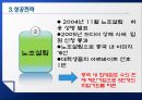월마트한국진출,월마트중국진출,월마트해외진출사례,해외진출성공사례,해외진출실패사례 23페이지