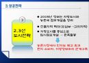 월마트한국진출,월마트중국진출,월마트해외진출사례,해외진출성공사례,해외진출실패사례 24페이지
