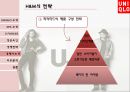 유니클로분석,유니클로마케팅전략,SPA,유니클로vs자라vsH&M 24페이지