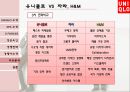 유니클로분석,유니클로마케팅전략,SPA,유니클로vs자라vsH&M 26페이지