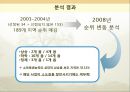 우리나라의 낙후지역발전 시책사례,낙후지역발전사례,낙후지역분류및발전시책 38페이지