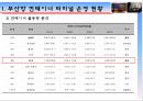 유비쿼터스 항만,부산항의문제점과해결방안,컨테이너터미널,컨테이너터미널운영현황,컨테이너터미널운영의문제점 8페이지