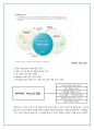 유비쿼터스시대,U-Health,U-Health미래사회,U-Health개발및사례주소,IT유비쿼터스,사후의료서비스 37페이지