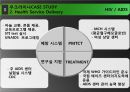 우크라이나건강시스템,건강시스템사례,Six Building Blocks,보건경제학 26페이지