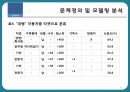 의사결정트리를 통한 자동차산업의 구매 패턴 분류,의사결정트리,데이터마이닝,CRM 25페이지