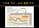 이마트, E MART 이마트전략분석,이마트마케팅분석,이마트분석,이마트기업분석,이마트경쟁사분석,이마트외부환경분석,이마트내부환경분석,이마트성공요인,이마트취약점,이마트불황극복 39페이지