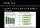 이마트, E MART 이마트전략분석,이마트마케팅분석,이마트분석,이마트기업분석,이마트경쟁사분석,이마트외부환경분석,이마트내부환경분석,이마트성공요인,이마트취약점,이마트불황극복 40페이지