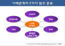 이랜드와롯데의 사회적마케팅전략과성과,이랜드,이랜드기업분석,이랜드사회적마케팅,이랜드마케팅전략,이랜드문제점,롯데사회적마케팅,사회적마케팅사례,롯데그룹 5페이지
