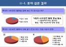 이랜드와롯데의 사회적마케팅전략과성과,이랜드,이랜드기업분석,이랜드사회적마케팅,이랜드마케팅전략,이랜드문제점,롯데사회적마케팅,사회적마케팅사례,롯데그룹 31페이지